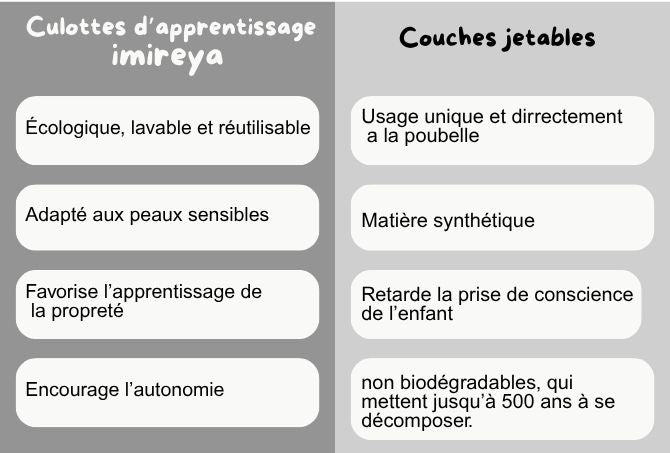 imireya™- Culottes d’Apprentissage de la Propreté